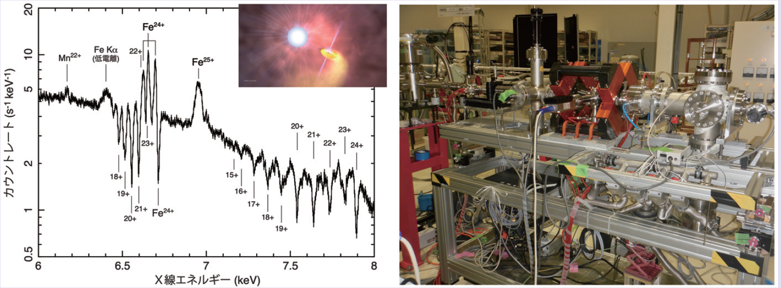 The Unexpected Connection between Astronomy and Fusion Science